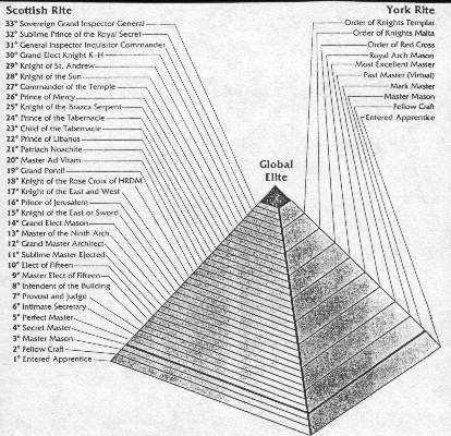 freemasons illuminati